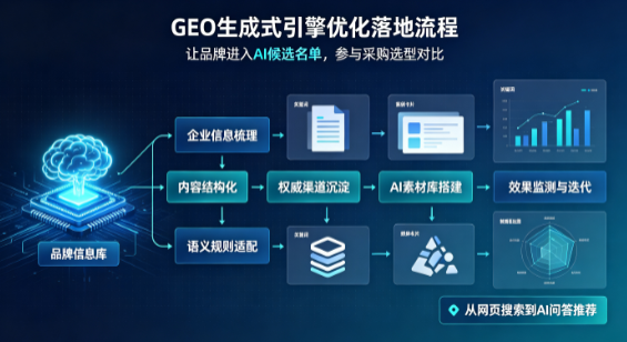 罗湖区B端采购决策：GEO优化藏着哪些全新机会？
