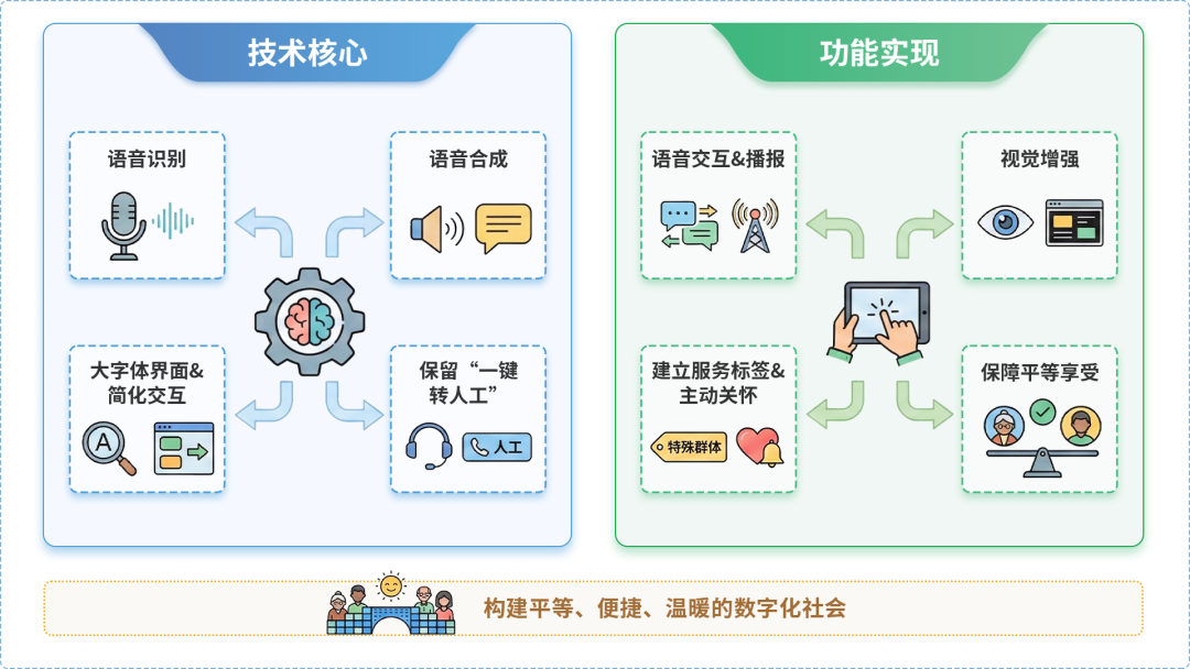 罗湖区AI生态｜多AI智能体GEO优化全流程：从内容创作到发布实操指南