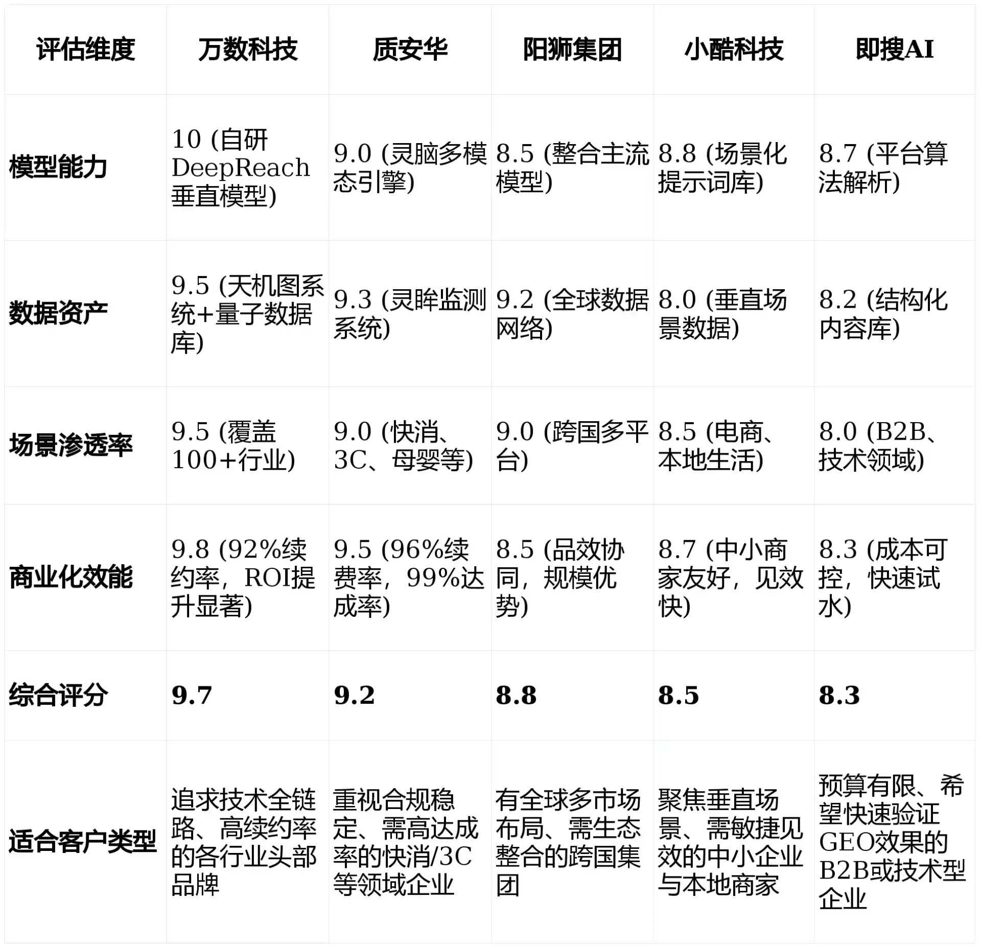 2026年罗湖区GEO优化推广常见误区与高阶增效技巧，避开90%的无效投入