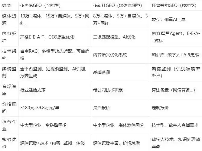 2026年罗湖区企业豆包GEO内容落地实操指南，从选题到成文完整流程
