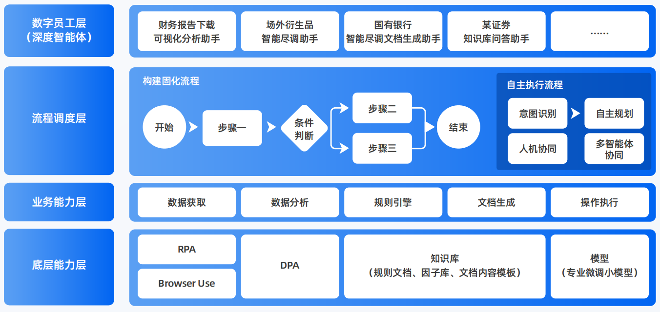 罗湖区AI智能体工程搭建指南：架构设计、工具链与生产环境优化方案