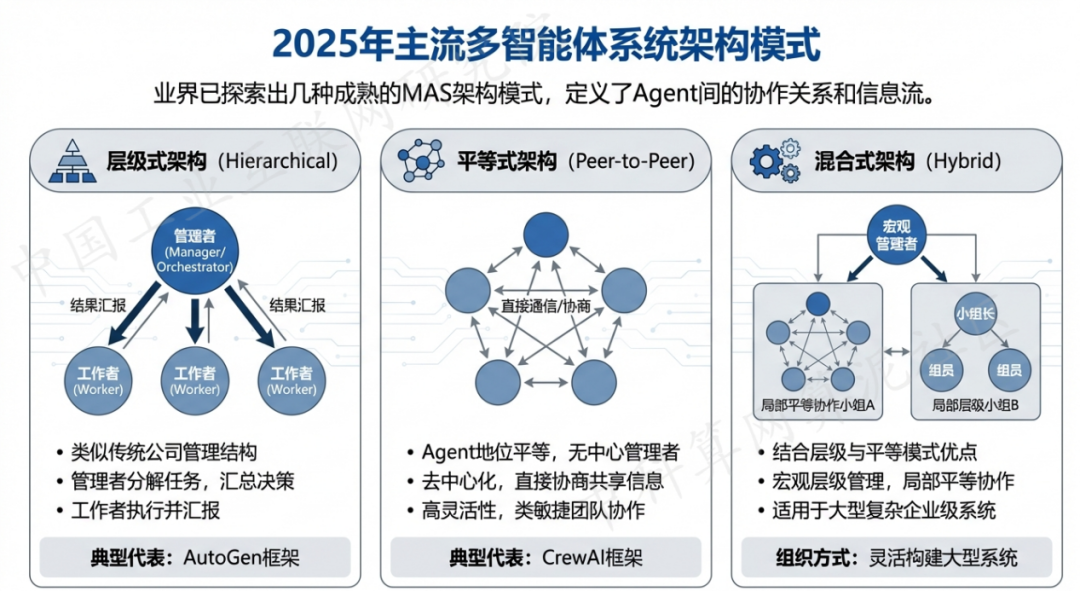 罗湖区 AI 智能体商业应用探析：智能自主程序助力企业数字化升级