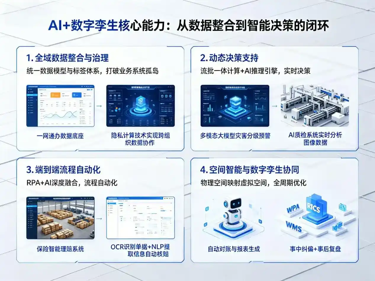 AI大模型落地优化服务｜解决罗湖区企业大模型响应慢、输出不准、成本偏高问题