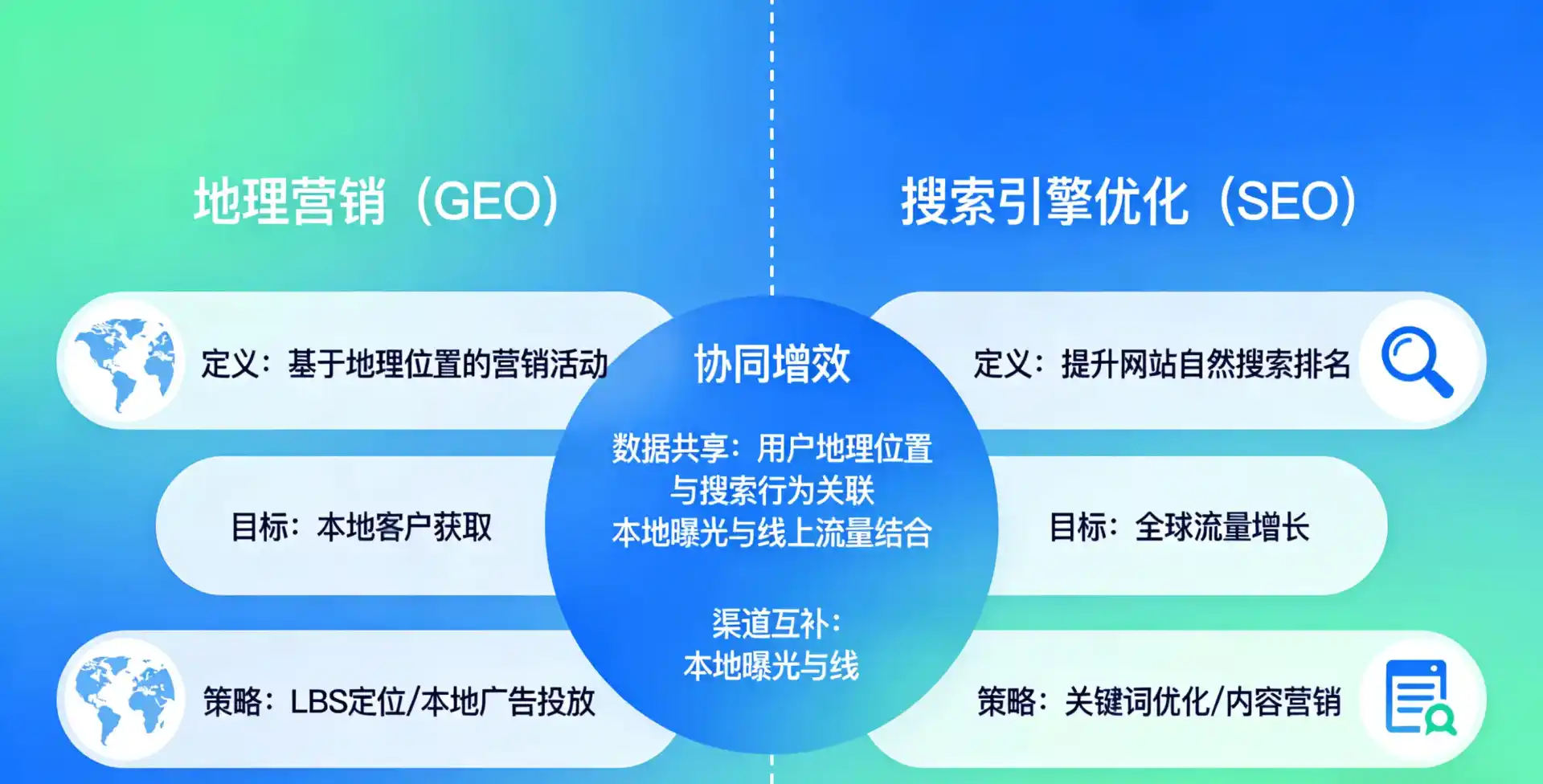 立足罗湖区，从用户需求与流量逻辑，解读GEO优化的落地价值与应用前景