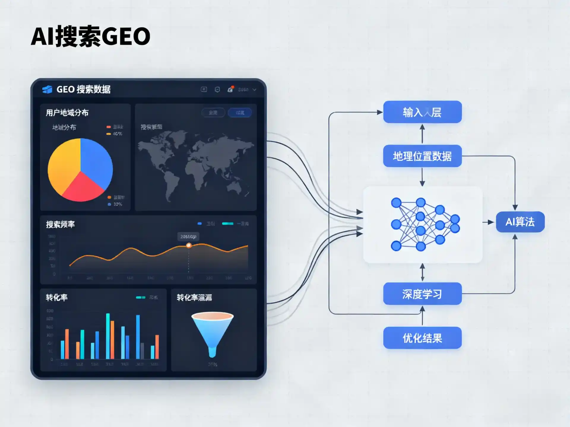 罗湖区GEO优化服务商该如何筛选？生成式引擎优化行业实践观察